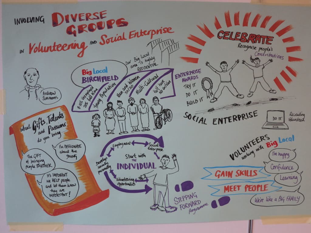 Involving diverse groups in volunteering and social enterprise